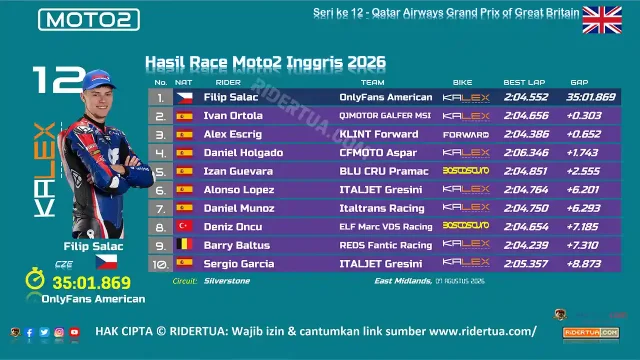 Hasil Race Moto2 Inggris 2026