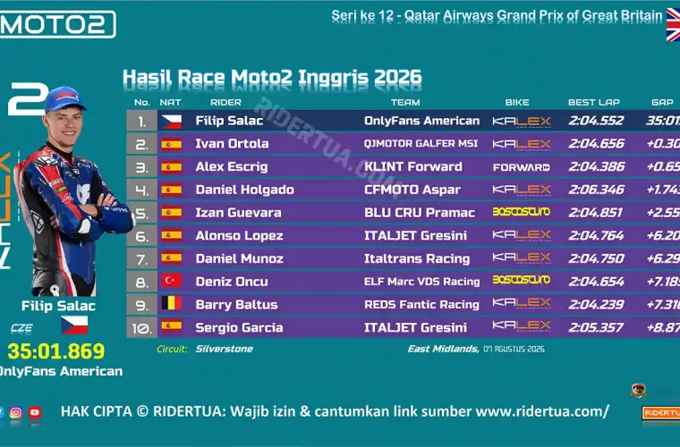 Hasil Race Moto2 Inggris 2026