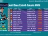 Hasil Race Moto3 Aragon 2026: Maximo Quiles Menang Hasil Race Moto3 Aragon 2026