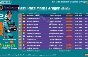Hasil Race Moto3 Aragon 2026