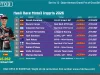 Hasil Race Moto3 Inggris 2026: David Almansa Menang, Veda Pratama Masuk 10 Besar Hasil Race Moto3 Inggris 2026