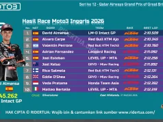 Hasil Race Moto3 Inggris 2026: David Almansa Menang, Veda Pratama Masuk 10 Besar Hasil Race Moto3 Inggris 2026