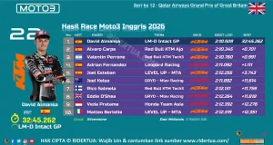 Hasil Race Moto3 Inggris 2026