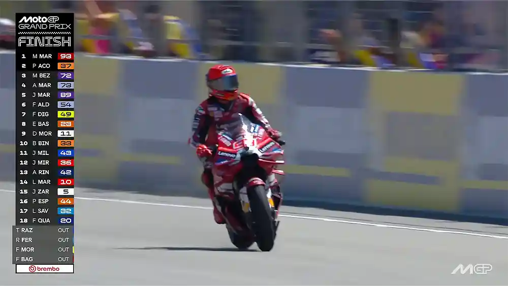 Hasil Race MotoGP Aragon 2026