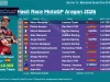 Hasil Race MotoGP Aragon 2026: Marc Marquez Menang, Acosta Kedua Hasil Race MotoGP Aragon 2026