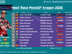 Hasil Race MotoGP Aragon 2026