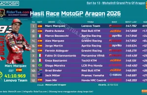 Hasil Race MotoGP Aragon 2026: Marc Marquez Menang, Acosta Kedua Hasil Race MotoGP Aragon 2026