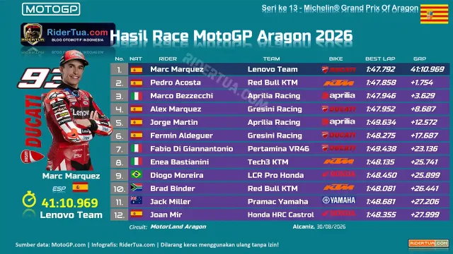 Hasil Race MotoGP Aragon 2026