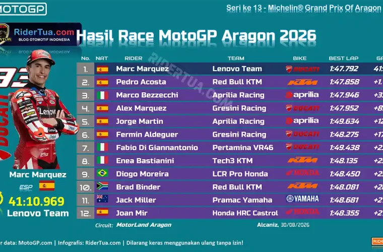 Hasil Race MotoGP Aragon 2026
