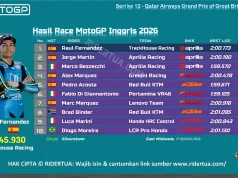 Hasil Race MotoGP Inggris 2026