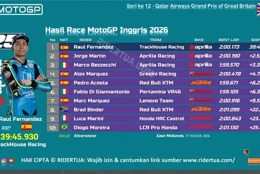 Hasil Race MotoGP Inggris 2026