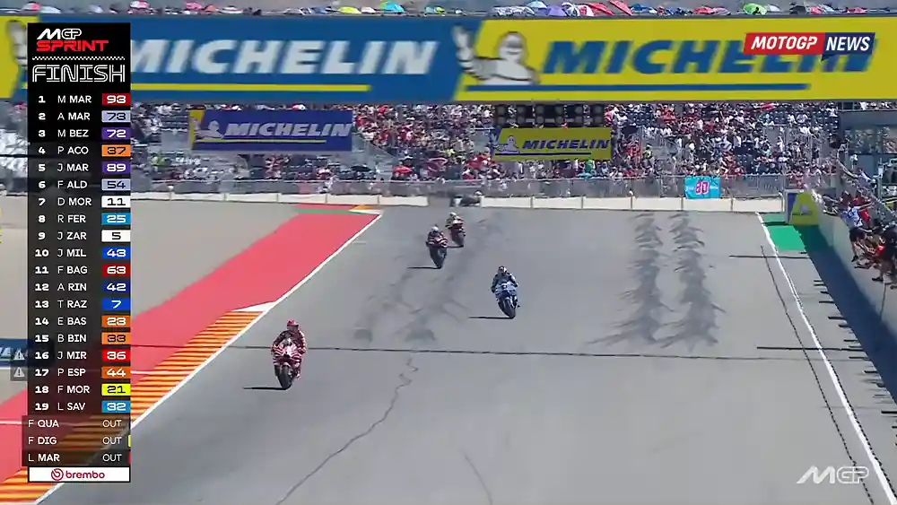 Hasil Sprint Race MotoGP Aragon 2026: Duo Marquez Tak Terkejar, Bezzecchi Podium 1 Hasil Sprint Race MotoGP Aragon 2026