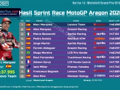 Hasil Sprint Race MotoGP Aragon 2026: Duo Marquez Tak Terkejar, Bezzecchi Podium Hasil Sprint Race MotoGP Aragon 2026