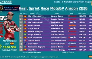 Hasil Sprint Race MotoGP Aragon 2026