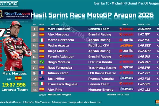 Hasil Sprint Race MotoGP Aragon 2026