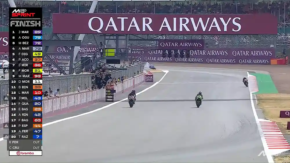 Klasemen Usai Sprint Race MotoGP Inggris 2026: Martin Makin Kokoh, Bezzecchi Salip Marc 2 Hasil Sprint Race MotoGP Inggris 2026