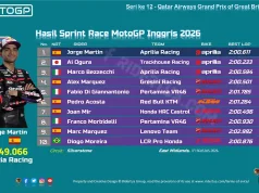Hasil Sprint Race MotoGP Inggris 2026