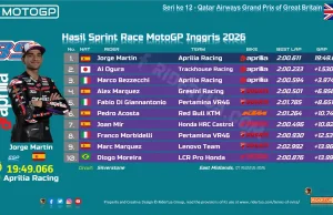 Hasil Sprint Race MotoGP Inggris 2026: Martin Menang, Aprilia Kuasai Podium Hasil Sprint Race MotoGP Inggris 2026