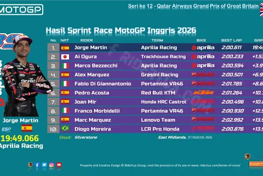 Hasil Sprint Race MotoGP Inggris 2026