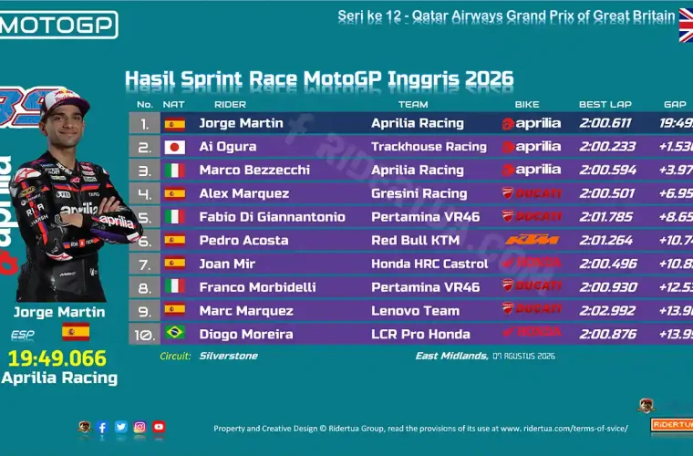 Hasil Sprint Race MotoGP Inggris 2026