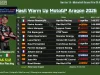 Hasil Warm Up MotoGP Aragon 2026: Bezzecchi Tercepat, Acosta Kedua Hasil Warm Up MotoGP Aragon 2026