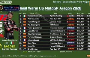 Hasil Warm Up MotoGP Aragon 2026: Bezzecchi Tercepat, Acosta Kedua Hasil Warm Up MotoGP Aragon 2026