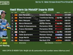 Hasil Warm Up MotoGP Inggris 2026: Alex Marquez Terdepan, Ducati Kirim Sinyal Bahaya Hasil Warm Up MotoGP Inggris 2026