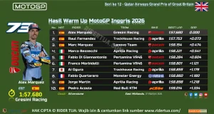 Hasil Warm Up MotoGP Inggris 2026