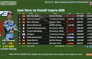 Hasil Warm Up MotoGP Inggris 2026: Alex Marquez Terdepan, Ducati Kirim Sinyal Bahaya Hasil Warm Up MotoGP Inggris 2026