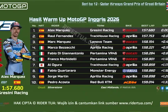 Hasil Warm Up MotoGP Inggris 2026