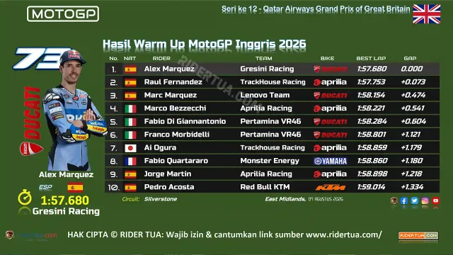 Hasil Warm Up MotoGP Inggris 2026 Hasil Warm Up MotoGP Inggris 2026