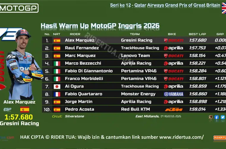 Hasil Warm Up MotoGP Inggris 2026