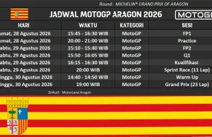 Jadwal MotoGP Aragon 2026