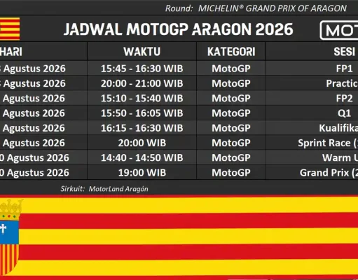 Jadwal MotoGP Aragon 2026