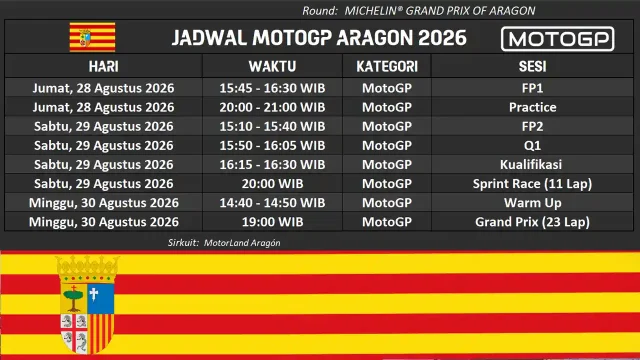 Jadwal MotoGP Aragon 2026