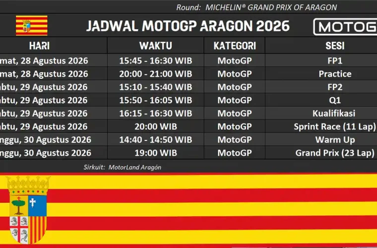 Jadwal MotoGP Aragon 2026