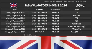 Jadwal MotoGP Inggris 2026