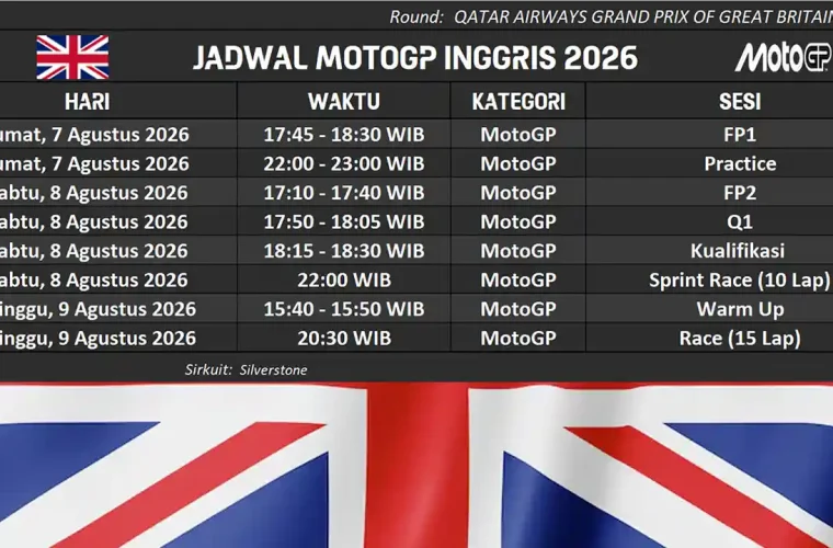 Jadwal MotoGP Inggris 2026