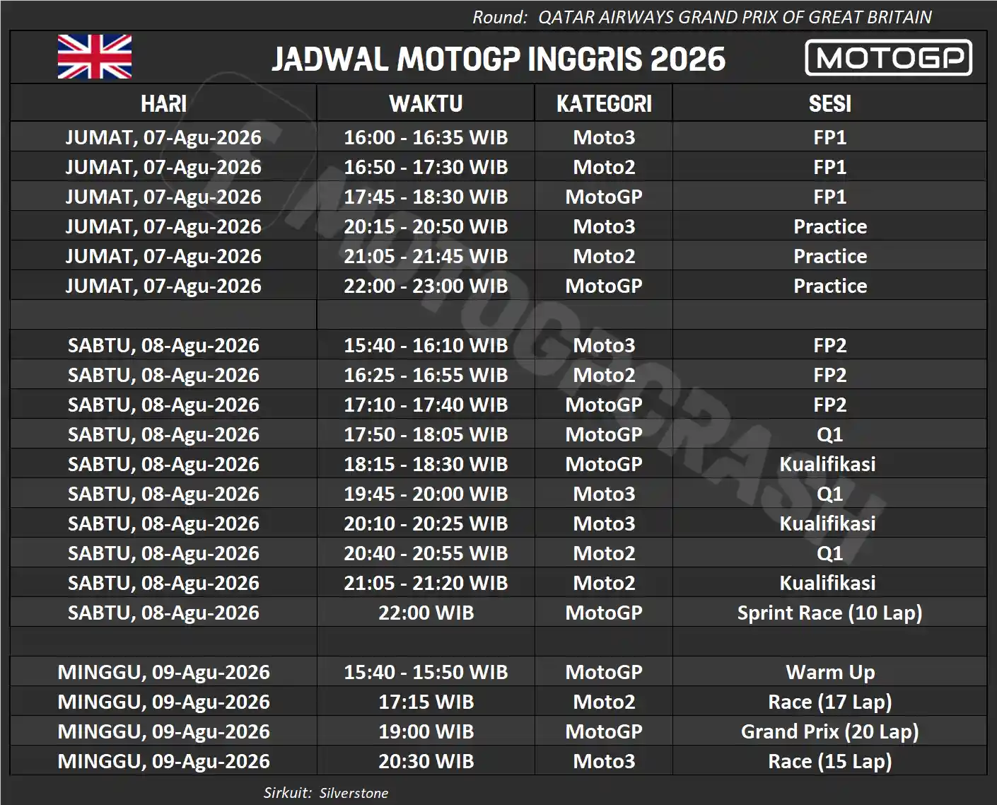 Jadwal MotoGP Inggris di Silverstone (7-9 Agustus) 2 Jadwal MotoGP Inggris