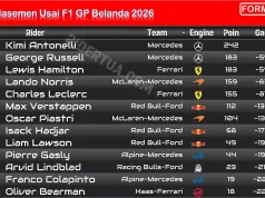 Klasemen Usai F1 GP Belanda 2026