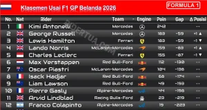 Klasemen Usai F1 GP Belanda 2026