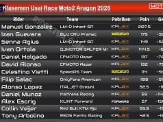 Klasemen Usai Race Moto2 Aragon 2026: Gonzalez Makin Jauh Klasemen Usai Race Moto2 Aragon 2026