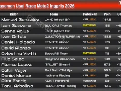 Klasemen Usai Race Moto2 Inggris 2026
