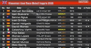 Klasemen Usai Race Moto2 Inggris 2026
