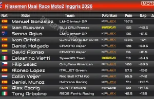 Klasemen Usai Race Moto2 Inggris 2026: Ortola Salip David Alonso Klasemen Usai Race Moto2 Inggris 2026