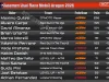 Klasemen Usai Race Moto3 Aragon 2026: Veda Turun, Quiles +97 Klasemen Usai Race Moto3 Aragon 2026