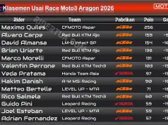 Klasemen Usai Race Moto3 Aragon 2026
