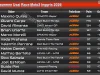 Klasemen usai Race Moto3 Inggris 2026: Veda Bertahan, Almansa Naik 2 Posisi Klasemen Usai Race Moto3 Inggris 2026