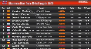 Klasemen Usai Race Moto3 Inggris 2026
