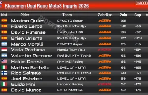 Klasemen usai Race Moto3 Inggris 2026: Veda Bertahan, Almansa Naik 2 Posisi Klasemen Usai Race Moto3 Inggris 2026